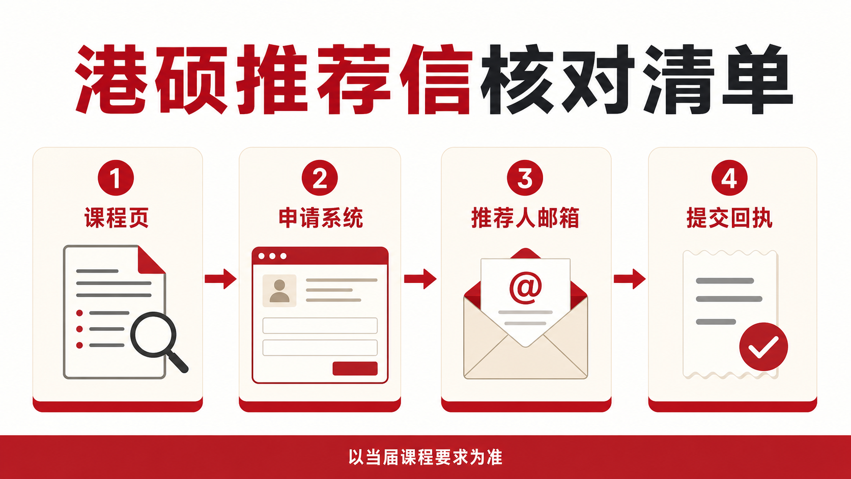 港硕推荐信四步核对清单：课程页、申请系统、推荐人邮箱与提交回执